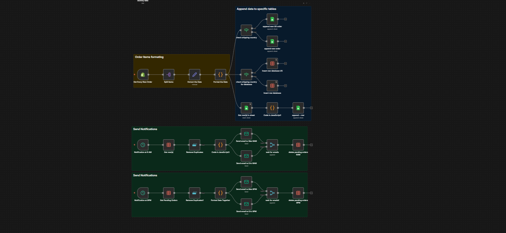 From Manual Orders to Reliable Handoffs