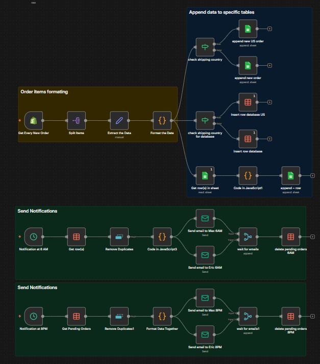 From Manual Orders to Reliable Handoffs