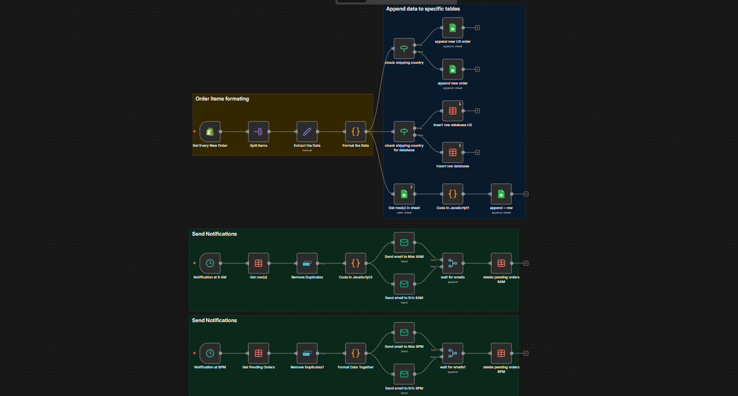 Automated order routing workflow