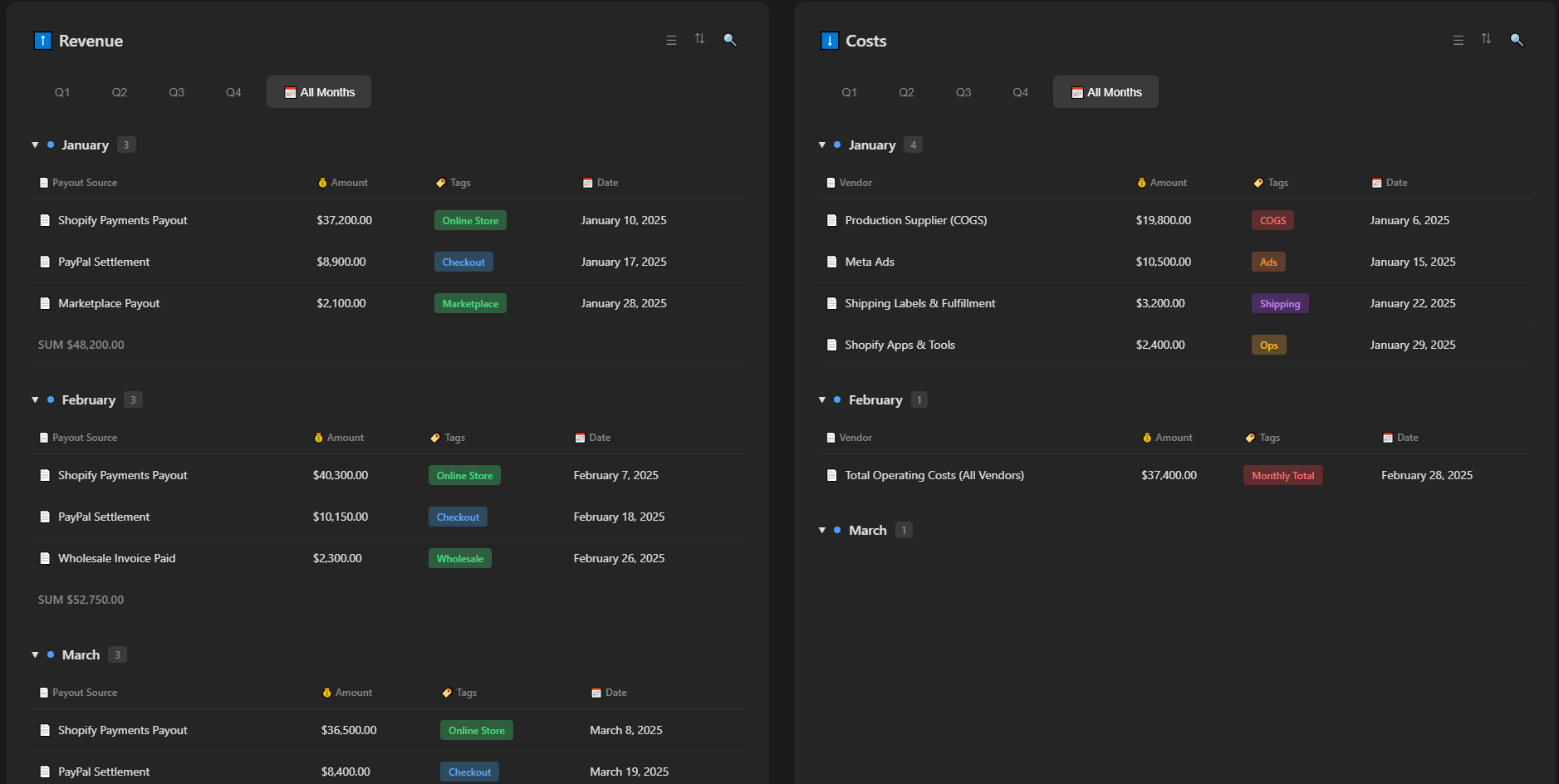 Detailed business cost dashboard