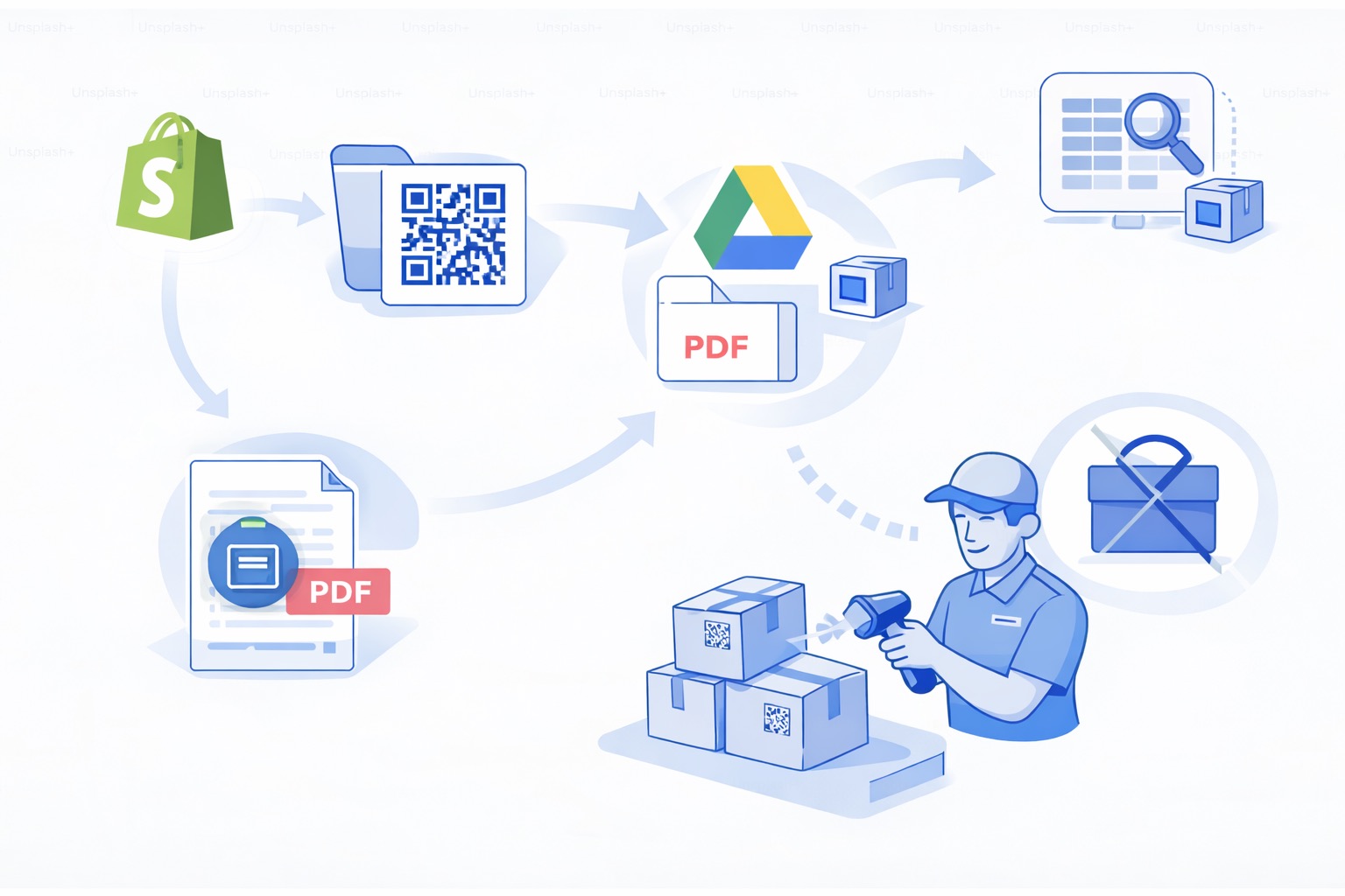 Automated order status workflow illustration