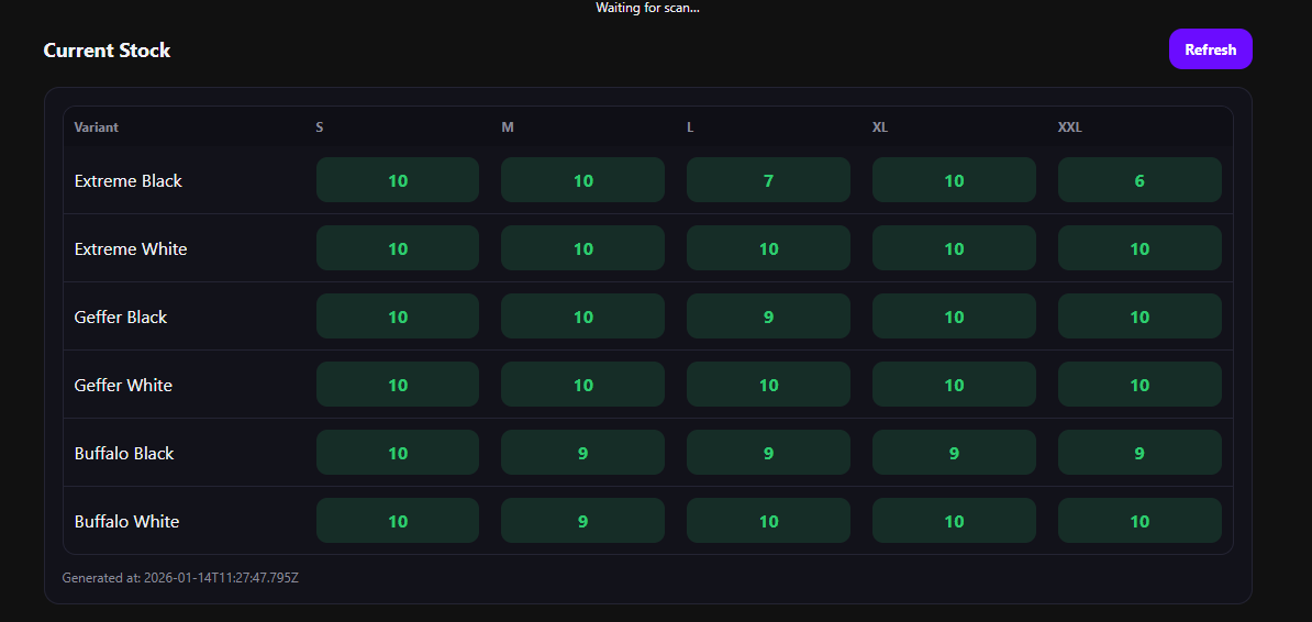Inventory restock automation workflow